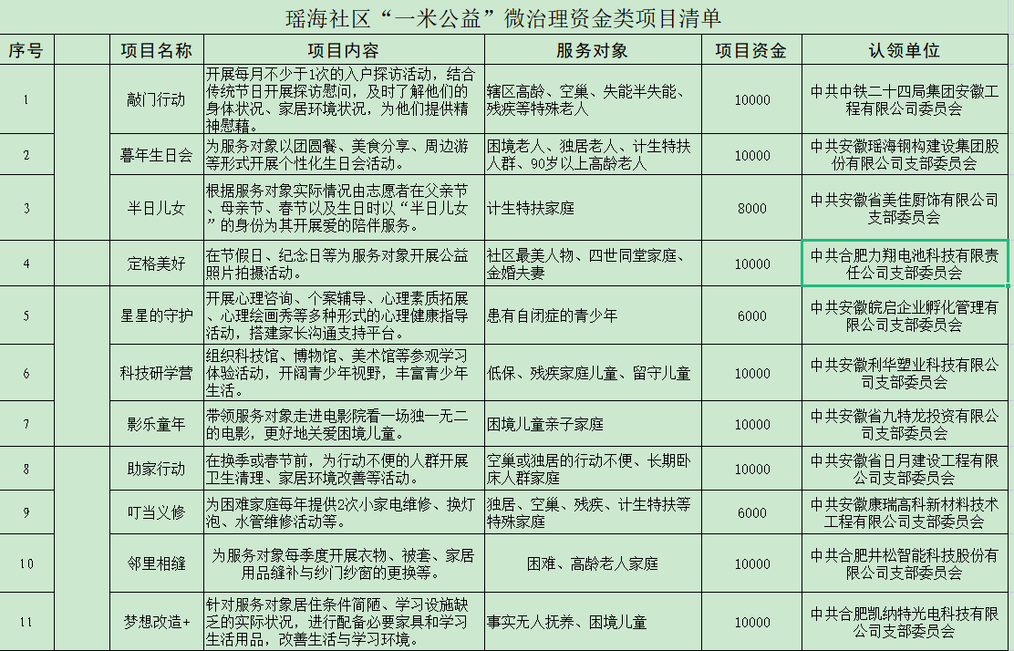 z6com尊龙凯时(中国游)官方网站